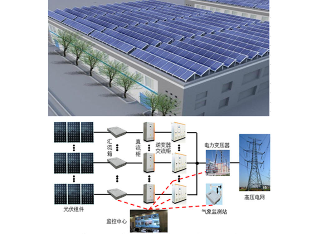 工商业光伏发电示意图2